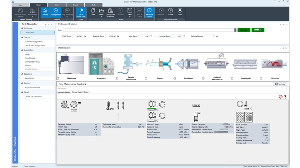 Dashboard interface of IC-ICP-MS MassHunter software showing instrument status. Includes graphics of mainframe, mechanistic parts, and sample introduction. Contains icons for plasma, ion lenses, and detectors, with emphasis on maintenance feedback and temperature details. Blue and white color scheme.