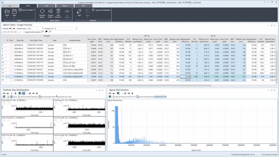 Modern laboratory setup featuring advanced analytical equipment, including an ion chromatograph, autosampler, ICP-MS, and computer monitor on a counter.