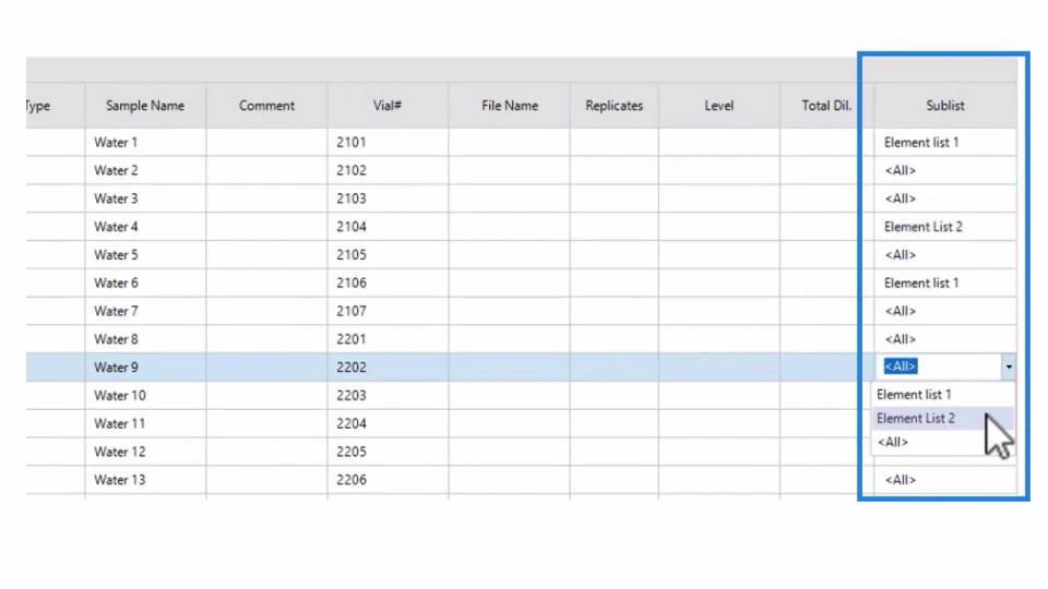 A sample list in ICP-MS MassHunter displays water samples for analysis with columns for Sample Name and Vial#. A dropdown is highlighted in the 'Sublist' column, offering options.