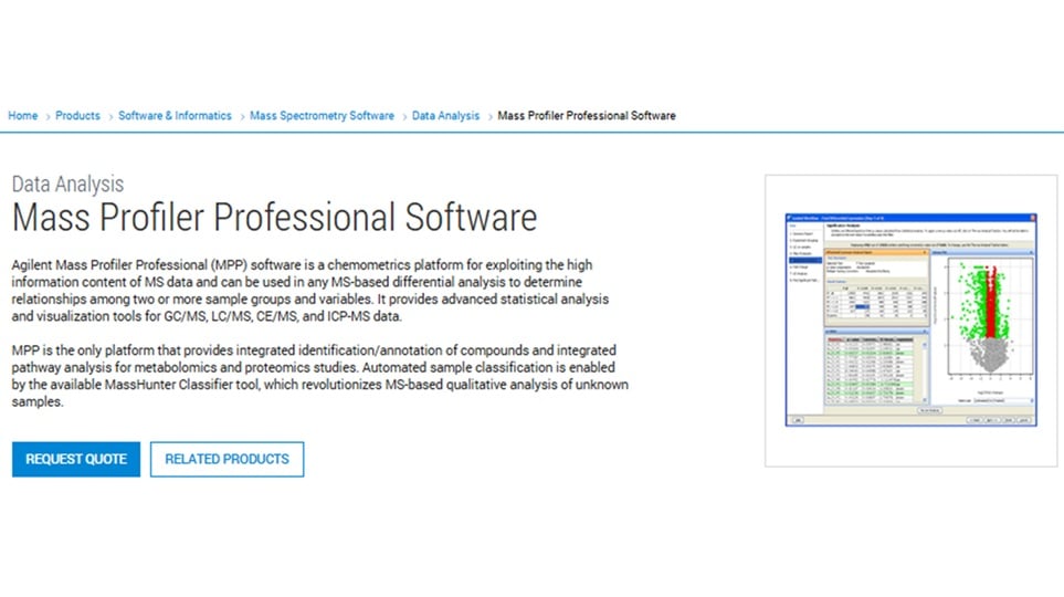Webpage for Mass Profiler Professional Software featuring a product description, a screenshot with data analysis, and buttons for requesting a quote or related products.