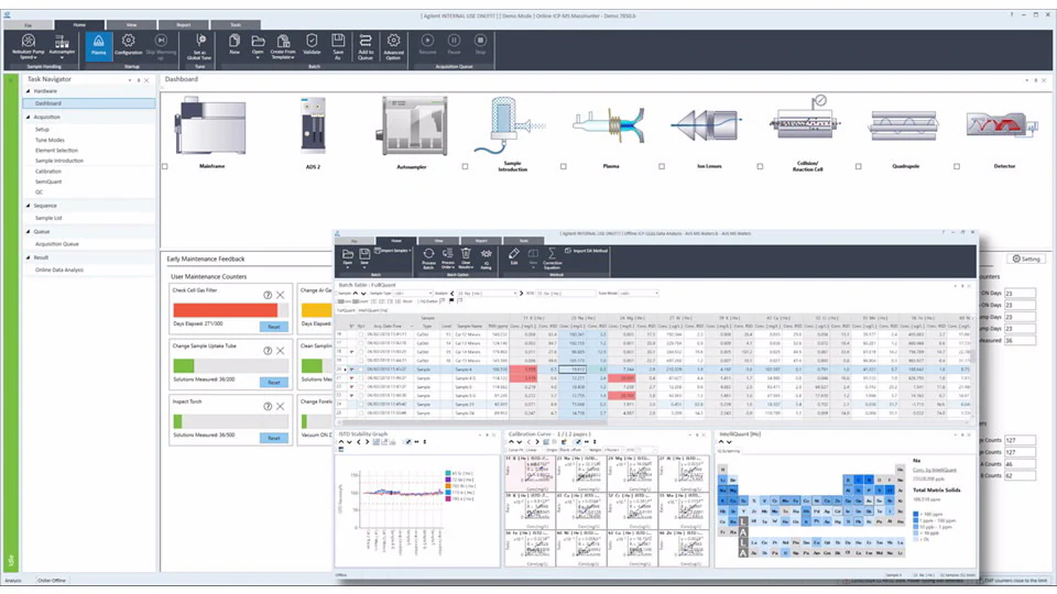 A software interface displays a dashboard with instrument icons. Charts, tables, and graphs show analyzed data. The tone is technical and analytical.